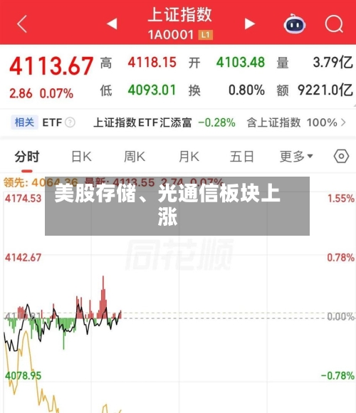 美股存储、光通信板块上涨-第3张图片