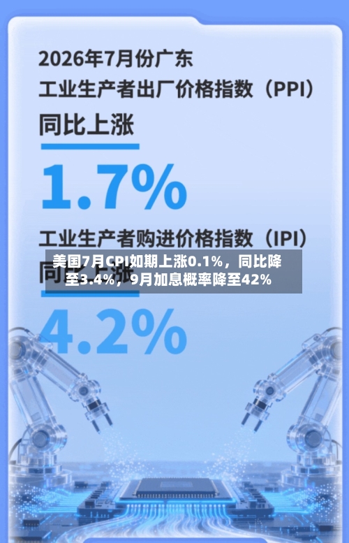 美国7月CPI如期上涨0.1%，同比降至3.4%	，9月加息概率降至42%-第3张图片