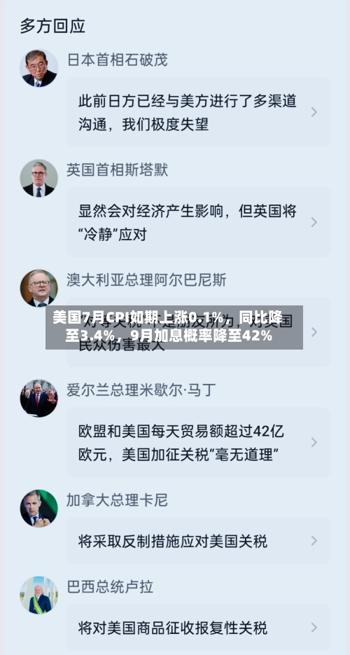 美国7月CPI如期上涨0.1%	，同比降至3.4%，9月加息概率降至42%-第2张图片