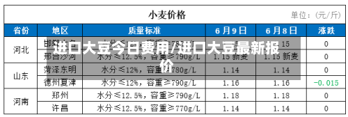 进口大豆今日费用/进口大豆最新报价-第2张图片