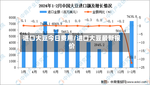 进口大豆今日费用/进口大豆最新报价