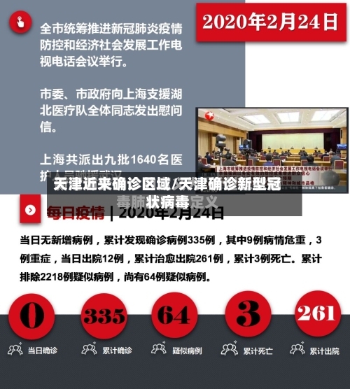 天津近来确诊区域/天津确诊新型冠状病毒-第3张图片