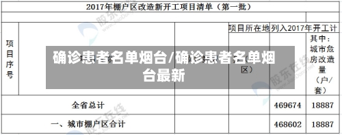 确诊患者名单烟台/确诊患者名单烟台最新-第2张图片