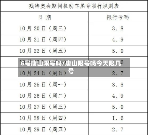 6号唐山限号吗/唐山限号吗今天限几号