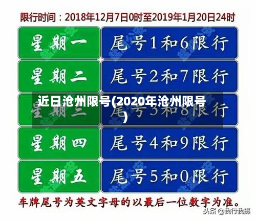 近日沧州限号(2020年沧州限号)-第2张图片