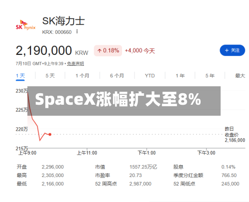 SpaceX涨幅扩大至8%-第2张图片