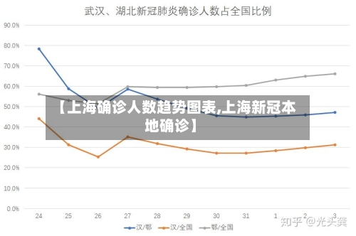【上海确诊人数趋势图表,上海新冠本地确诊】-第3张图片