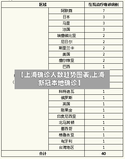【上海确诊人数趋势图表,上海新冠本地确诊】-第2张图片