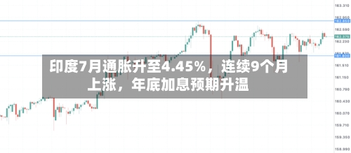 印度7月通胀升至4.45%，连续9个月上涨，年底加息预期升温-第2张图片