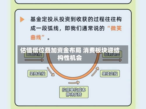 估值低位叠加资金布局 消费板块迎结构性机会-第3张图片