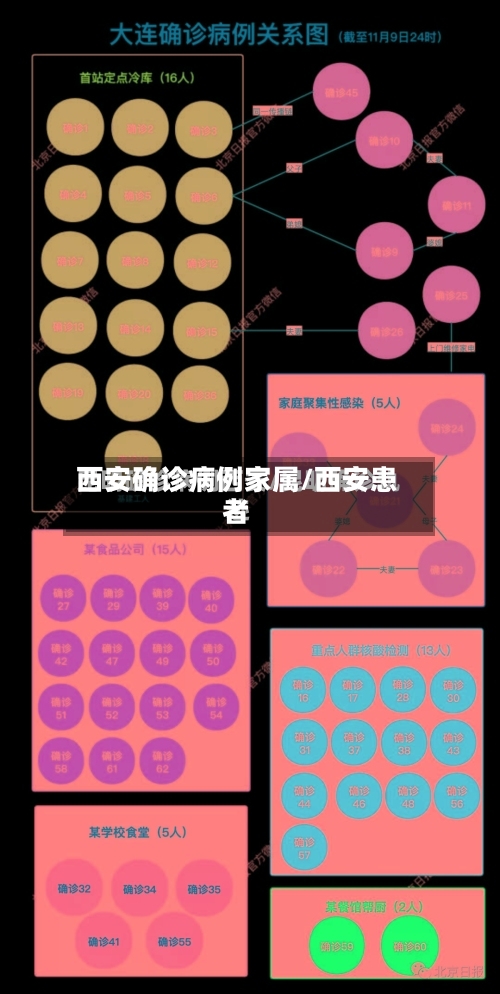 西安确诊病例家属/西安患者-第2张图片