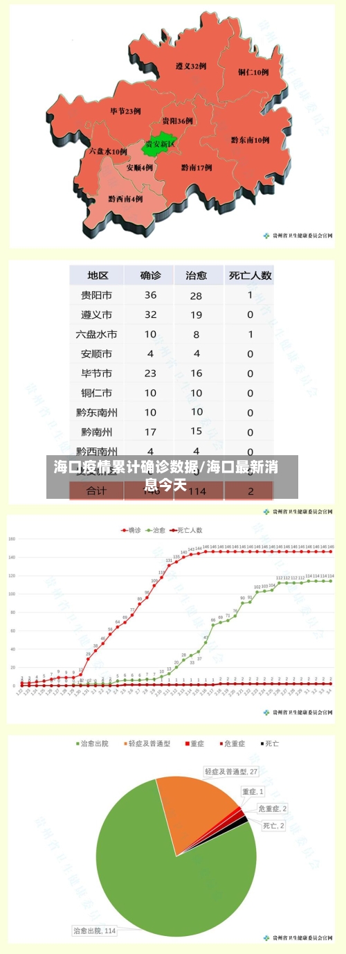 海口疫情累计确诊数据/海口最新消息今天