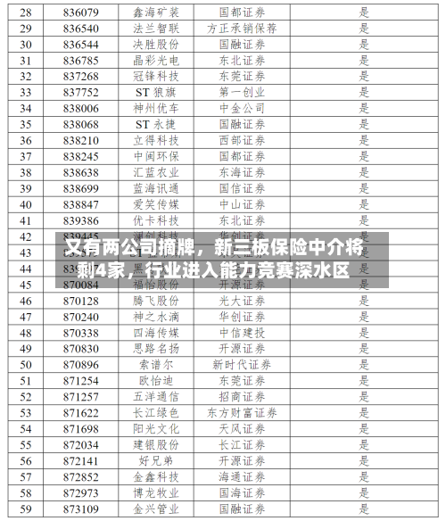 又有两公司摘牌，新三板保险中介将剩4家	，行业进入能力竞赛深水区-第2张图片