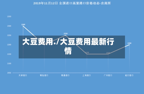 大豆费用./大豆费用最新行情