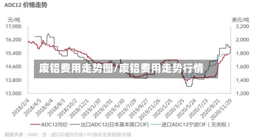 废铝费用走势图/废铝费用走势行情-第3张图片