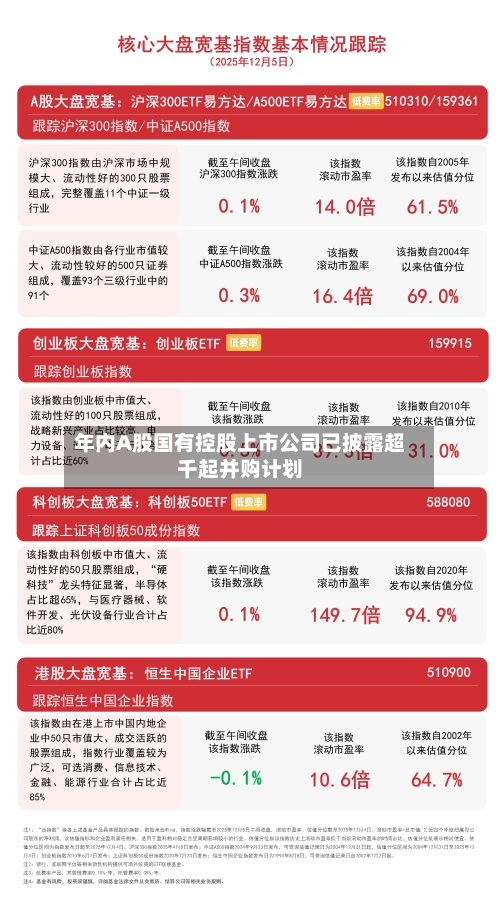 年内A股国有控股上市公司已披露超千起并购计划-第3张图片