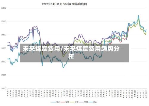 未来煤炭费用/未来煤炭费用趋势分析-第2张图片