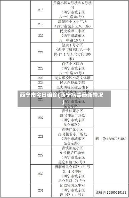 西宁市今日确诊(西宁病毒最新情况)-第2张图片