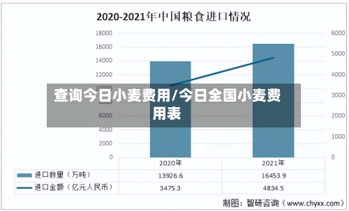 查询今日小麦费用/今日全国小麦费用表-第2张图片