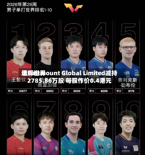 承辉世界遭Eastmount Global Limited减持2785.86万股 每股作价0.4港元-第1张图片