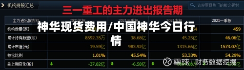 神华现货费用/中国神华今日行情-第2张图片