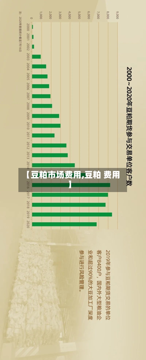【豆粕市场费用,豆粕 费用】