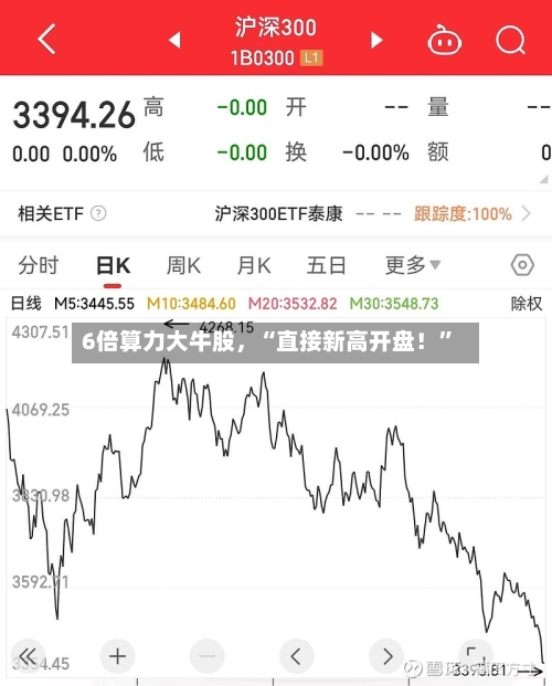 6倍算力大牛股，“直接新高开盘！”-第3张图片