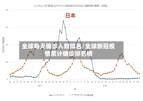 全球每天确诊人数排名/全球新冠疫情累计确诊排名榜-第3张图片