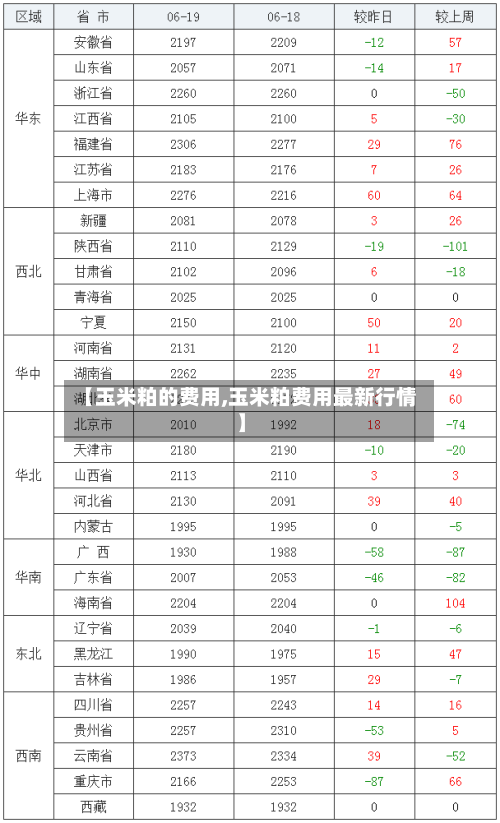 【玉米粕的费用,玉米粕费用最新行情】-第3张图片