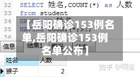 【岳阳确诊153例名单,岳阳确诊153例名单公布】-第3张图片