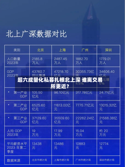 超六成量化私募扎根北上深 谁离交易所更近？