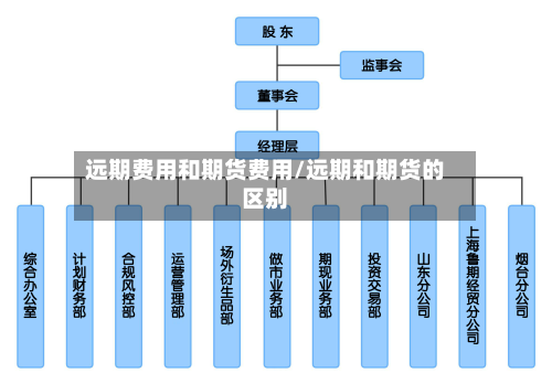 远期费用和期货费用/远期和期货的区别