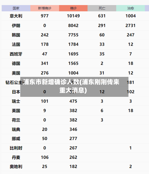 浦东市新增确诊人数(浦东刚刚传来重大消息)