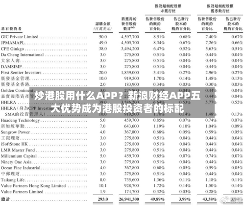 炒港股用什么APP？新浪财经APP五大优势成为港股投资者的标配-第2张图片
