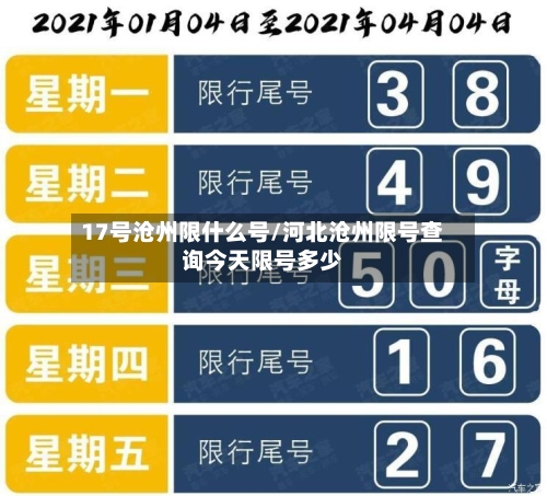 17号沧州限什么号/河北沧州限号查询今天限号多少