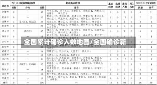 全国累计确诊人数地图/全国确诊新-第2张图片