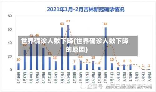 世界确诊人数下降(世界确诊人数下降的原因)-第2张图片