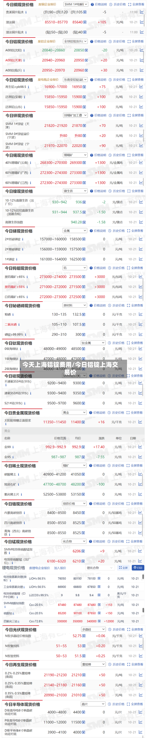 今天上海铝锭费用/今日铝锭上海交易价