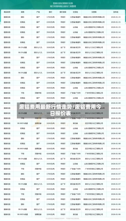 废铝费用最新行情走势/废铝费用今日报价表-第2张图片