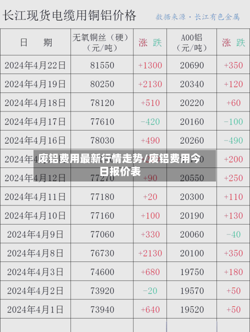 废铝费用最新行情走势/废铝费用今日报价表
