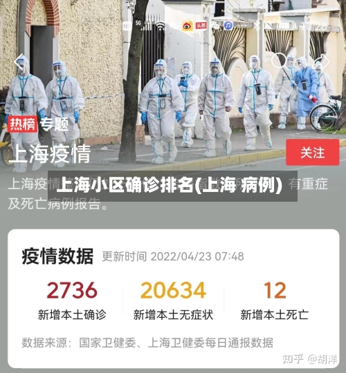 上海小区确诊排名(上海 病例)