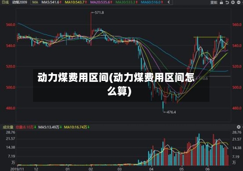 动力煤费用区间(动力煤费用区间怎么算)-第2张图片