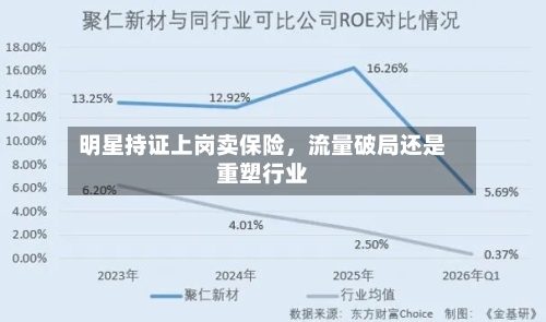 明星持证上岗卖保险，流量破局还是重塑行业