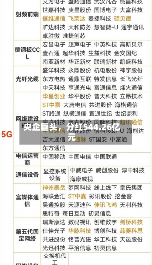 央企巨头，分红544.26亿元-第3张图片