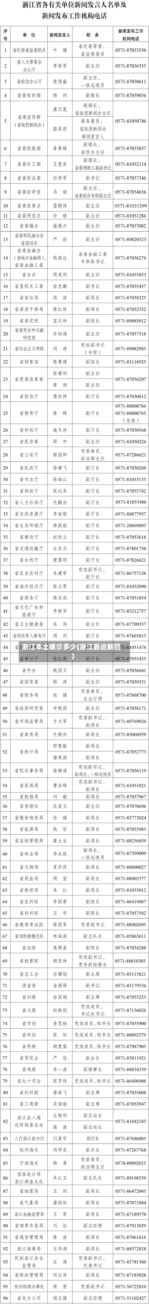 浙江本土确诊多少(浙江最近新冠)-第2张图片