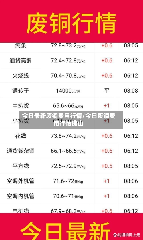 今日最新废铜费用行情/今日废铜费用行情佛山-第3张图片