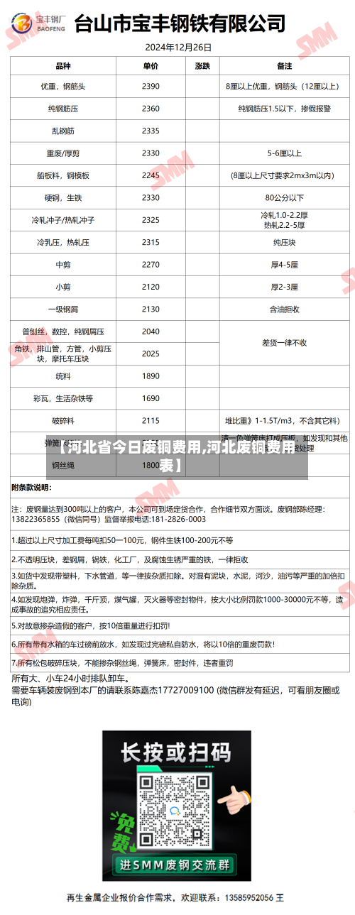 【河北省今日废铜费用,河北废铜费用表】-第3张图片