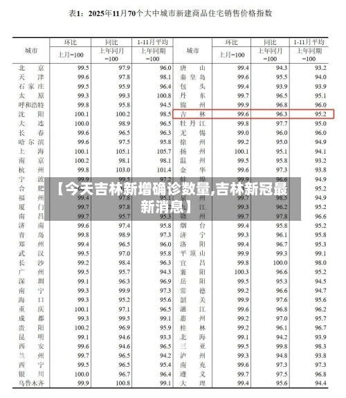 【今天吉林新增确诊数量,吉林新冠最新消息】-第2张图片