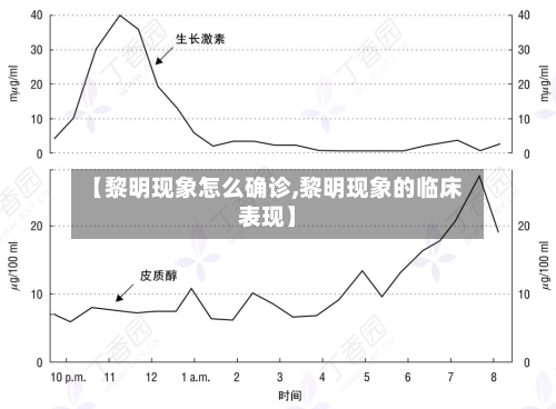 【黎明现象怎么确诊,黎明现象的临床表现】