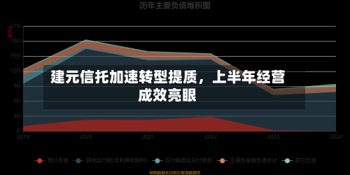 建元信托加速转型提质	，上半年经营成效亮眼-第1张图片